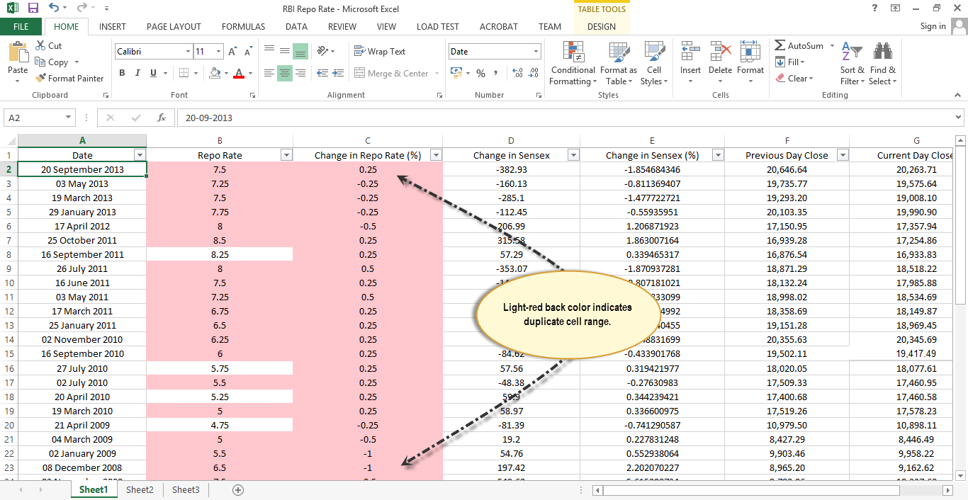 Quickly Deleting Duplicate Data from Excel Subsheet